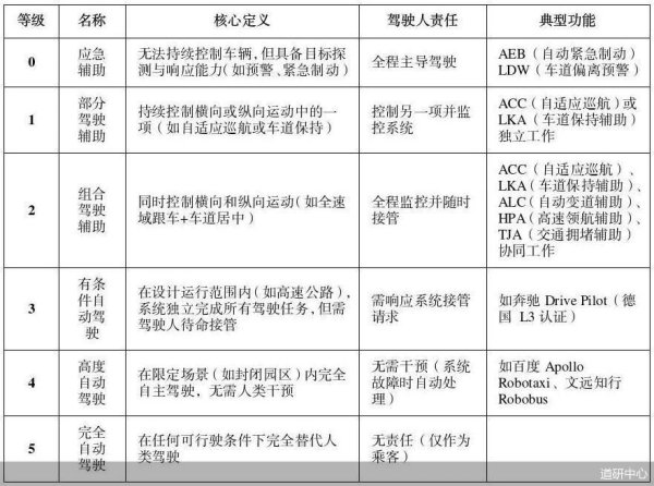 泰兴隆配资 “脱手脱眼”=玩命、虚假宣传恐获刑，公安部道研中心“点题”智驾乱象