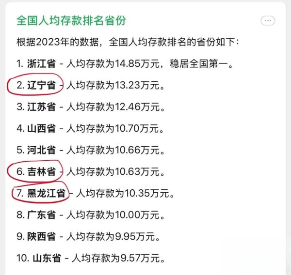 趣策略 我看懵了！东北三省人均存款，全部排进了国内前10……