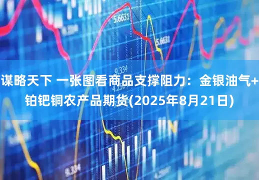谋略天下 一张图看商品支撑阻力：金银油气+铂钯铜农产品期货(2025年8月21日)