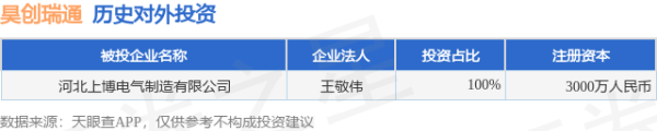 尚竞配资 昊创瑞通（301668.SZ）新增一起对外投资，被投资公司为河北上博电气制造有限公司