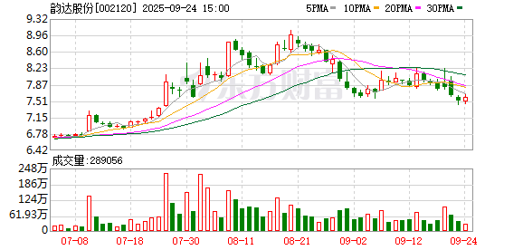 金谷子 通达系大卷低价 韵达股份一季度增收不增利 未能延续去年降本盈利趋势